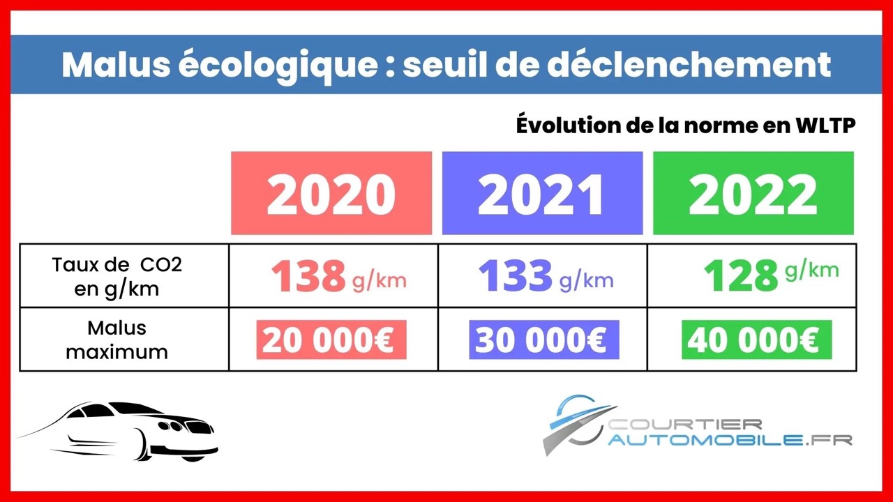 Malus-ecologique-2022 Large